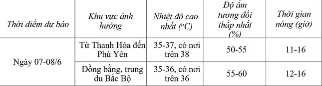 Nắng nóng ở miền Bắc khi nào kết thúc?- Ảnh 1. Nắng nóng ở miền Bắc khi nào kết thúc?- Ảnh 1.