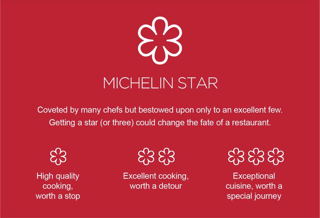 Tại sao hãng lốp xe Michelin lại có thể đánh giá ẩm thực?- Ảnh 2. Tại sao hãng lốp xe Michelin lại có thể đánh giá ẩm thực?- Ảnh 2.