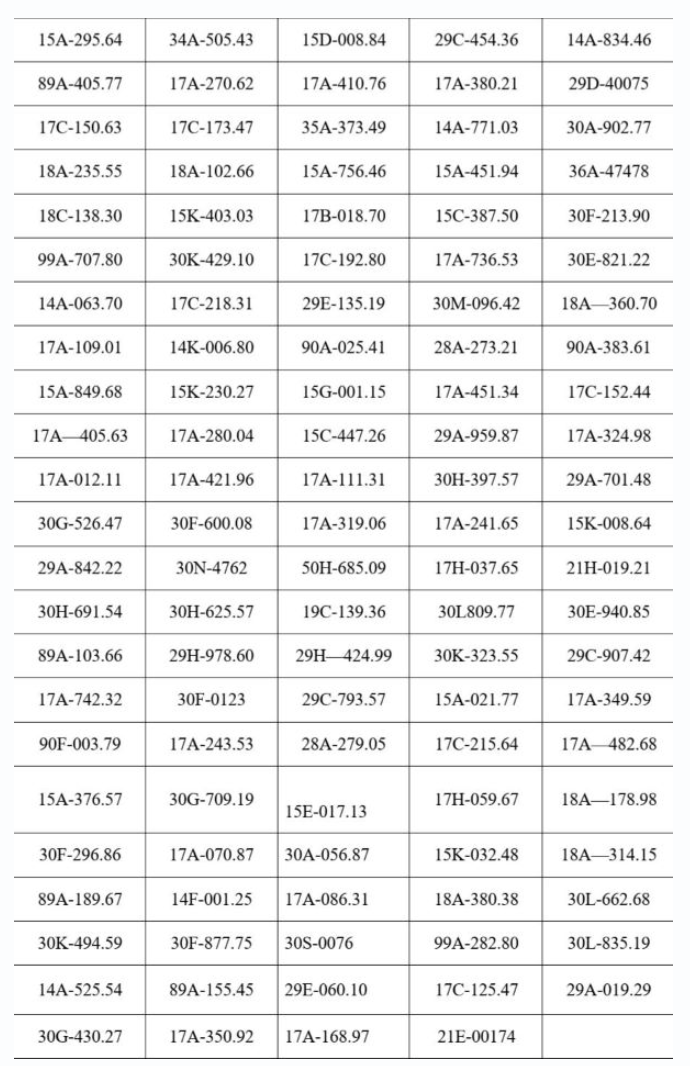 Hơn 202 chủ xe bị phạt nguội từ ngày 29/4 - 6/5: Lỗi vi phạm phổ biến nhất là gì?- Ảnh 2. Hơn 202 chủ xe bị phạt nguội từ ngày 29/4 - 6/5: Lỗi vi phạm phổ biến nhất là gì?- Ảnh 2.
