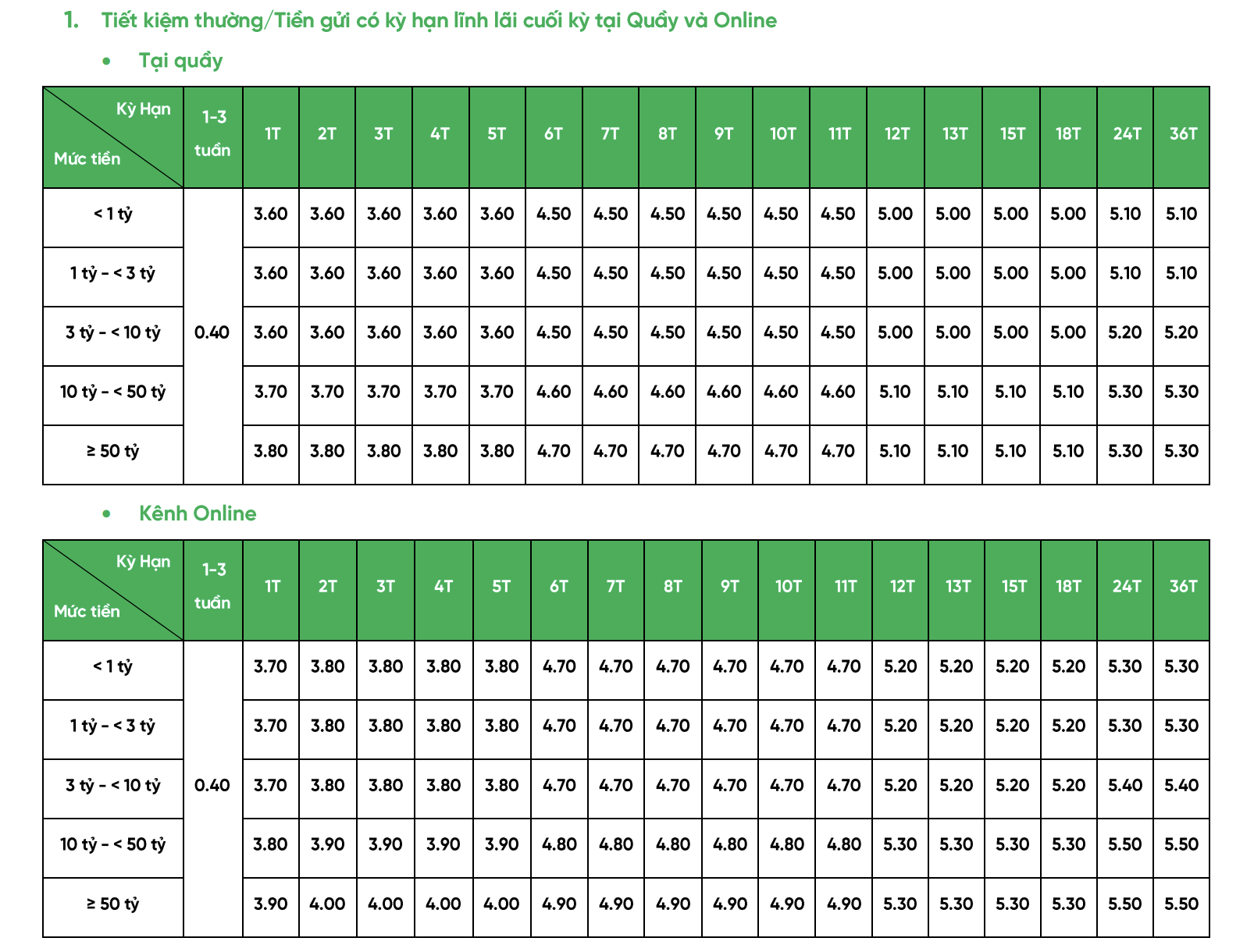 Lãi suất ngân hàng VPBank mới nhất tháng 6/2025: Gửi kỳ hạn nào có lãi suất tốt nhất?- Ảnh 1. Lãi suất ngân hàng VPBank mới nhất tháng 6/2025: Gửi kỳ hạn nào có lãi suất tốt nhất?- Ảnh 1.