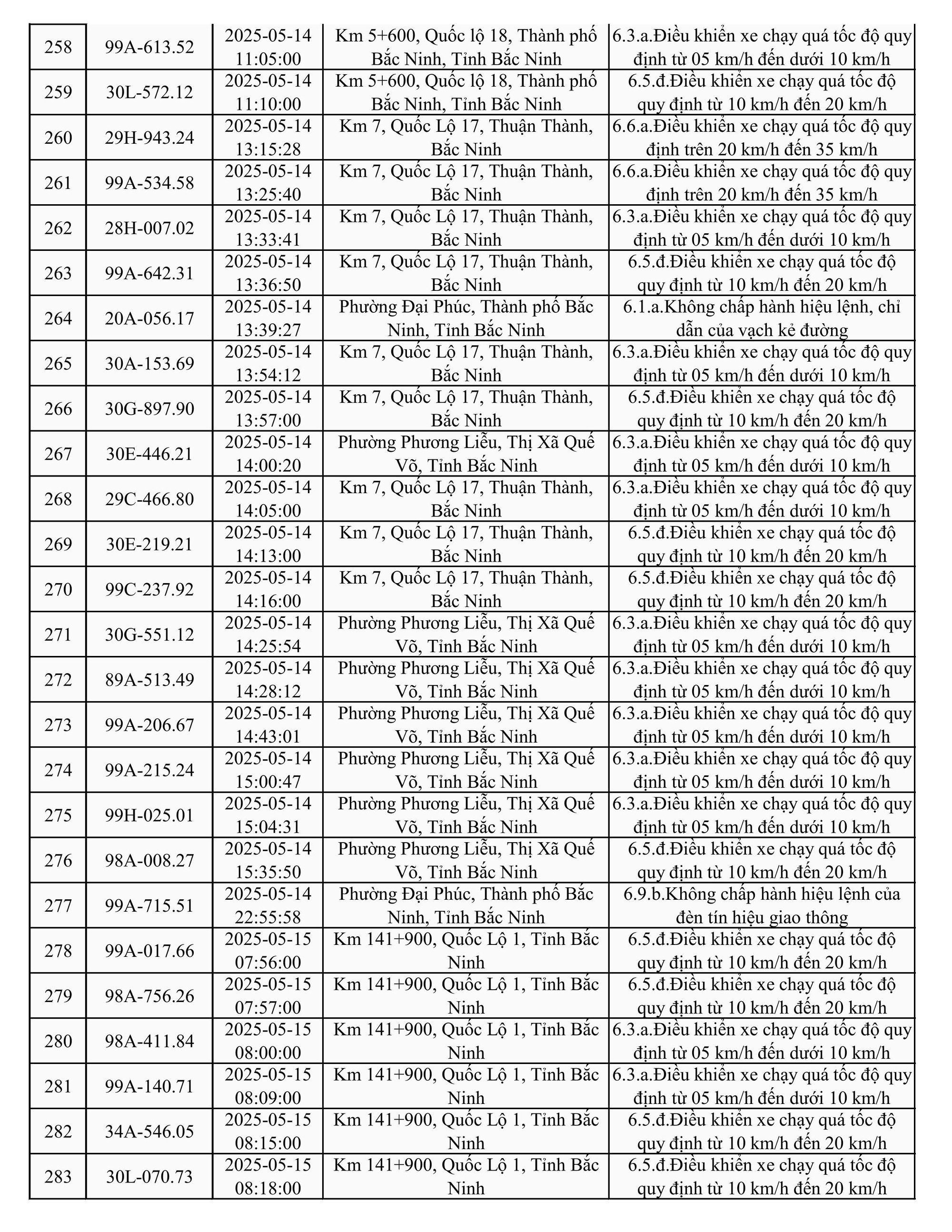 787 xe có biển số sau nhanh chóng nộp phạt nguội theo Nghị định 168- Ảnh 11.