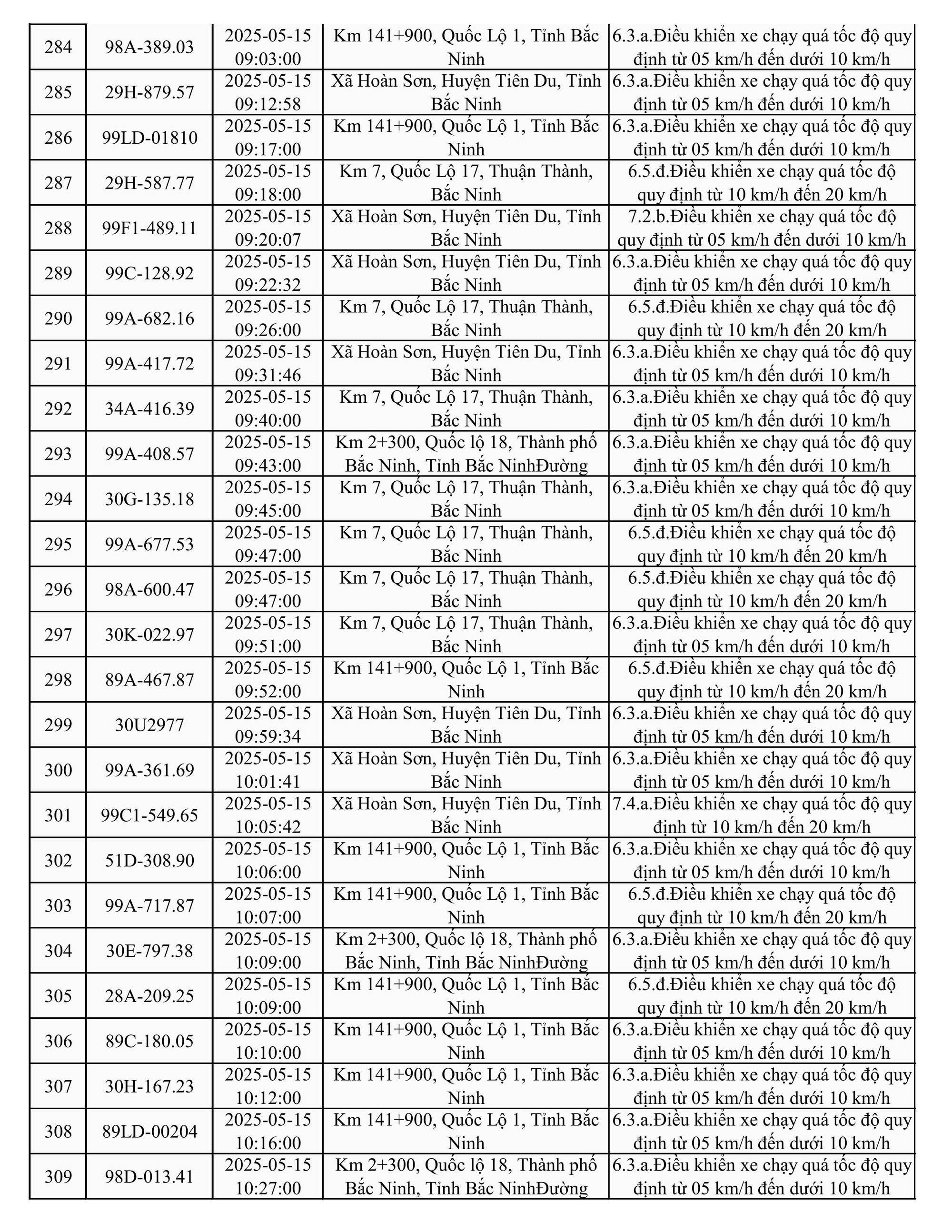 787 xe có biển số sau nhanh chóng nộp phạt nguội theo Nghị định 168- Ảnh 12.