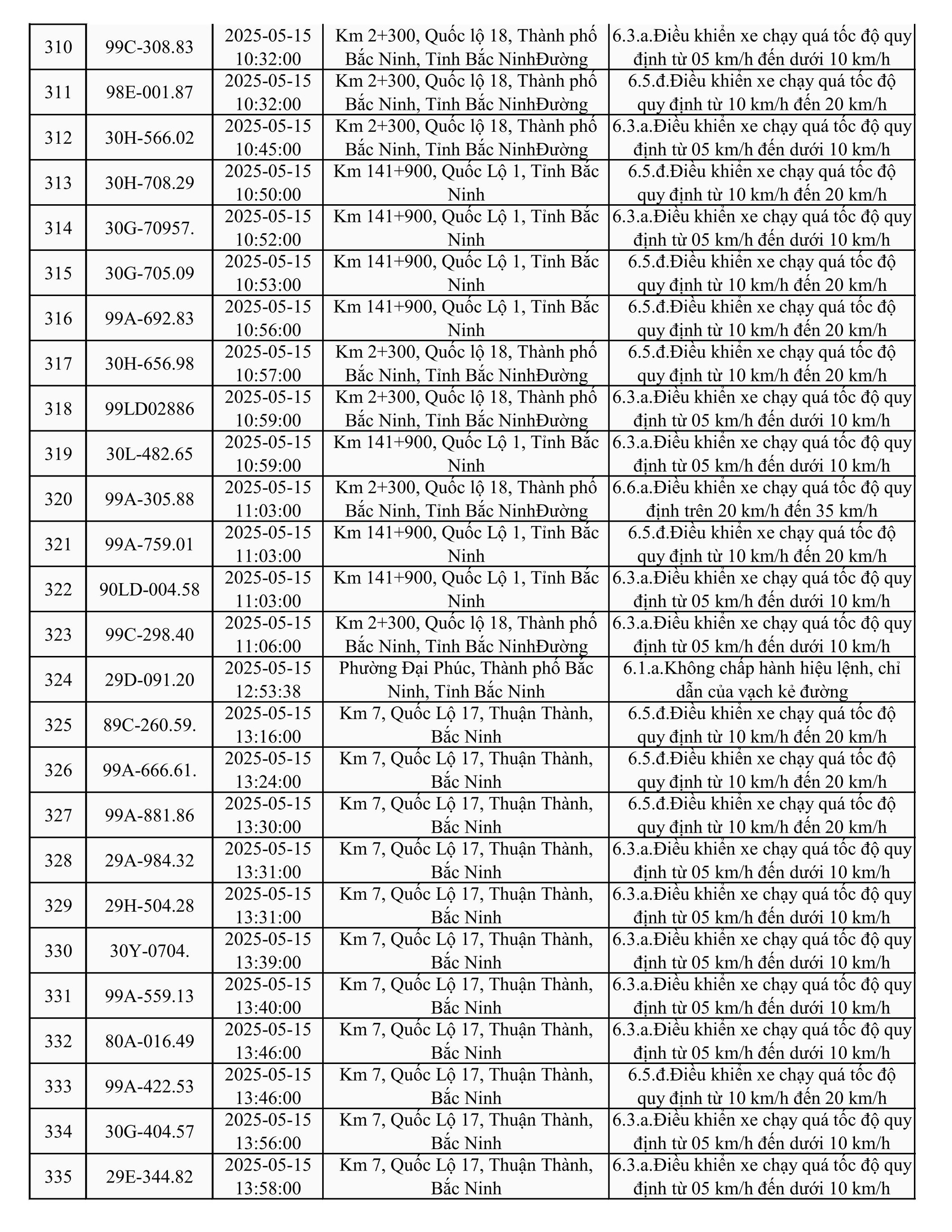 787 xe có biển số sau nhanh chóng nộp phạt nguội theo Nghị định 168- Ảnh 13.