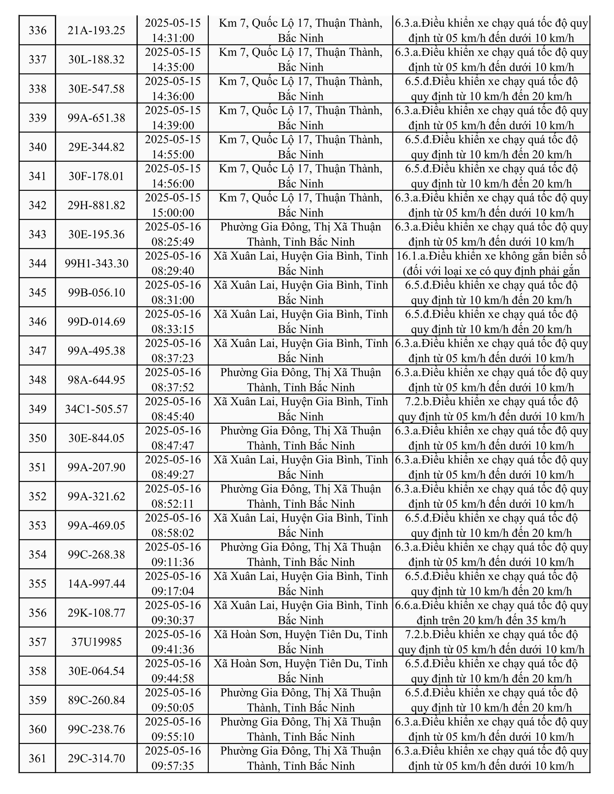 787 xe có biển số sau nhanh chóng nộp phạt nguội theo Nghị định 168- Ảnh 14.