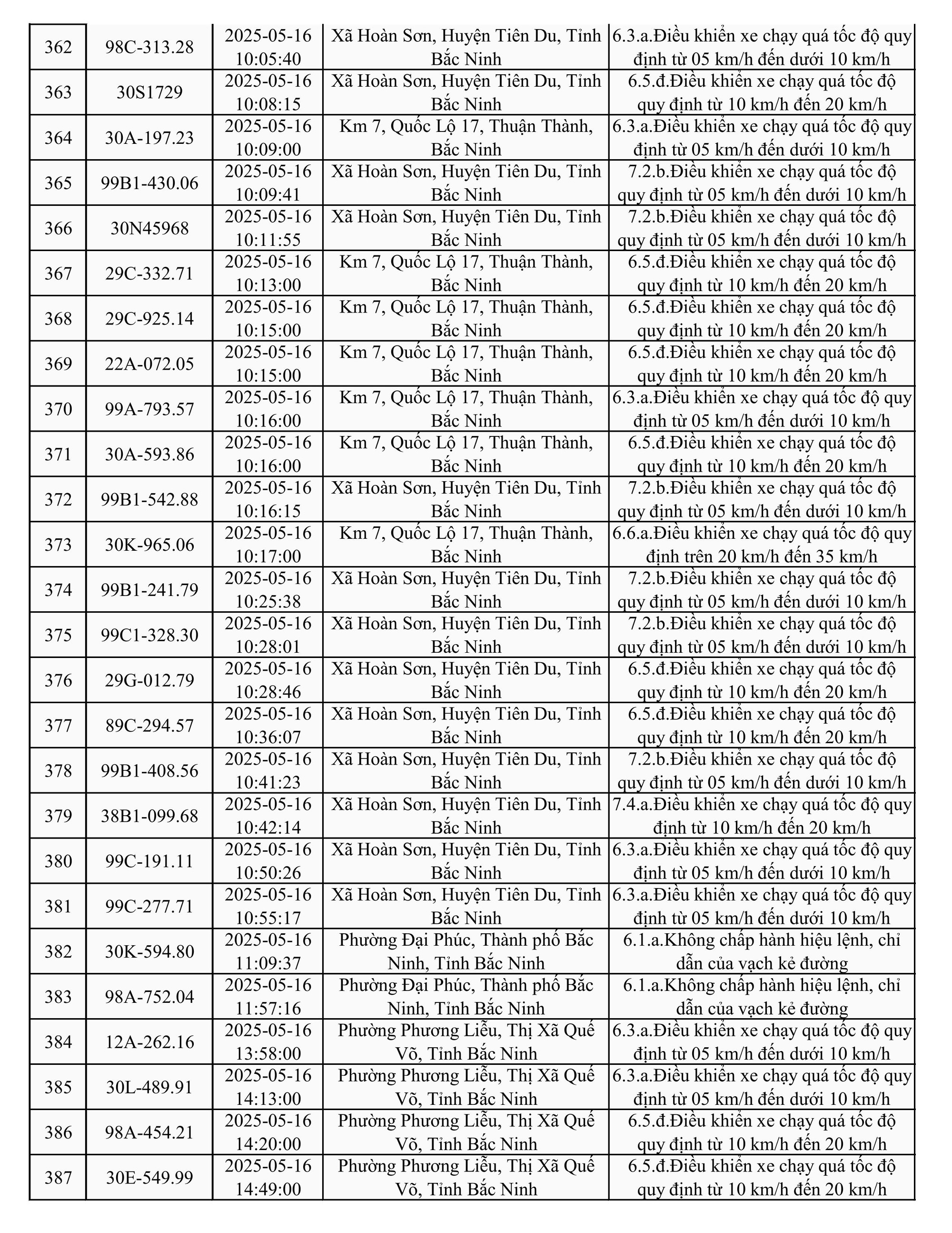 787 xe có biển số sau nhanh chóng nộp phạt nguội theo Nghị định 168- Ảnh 15.