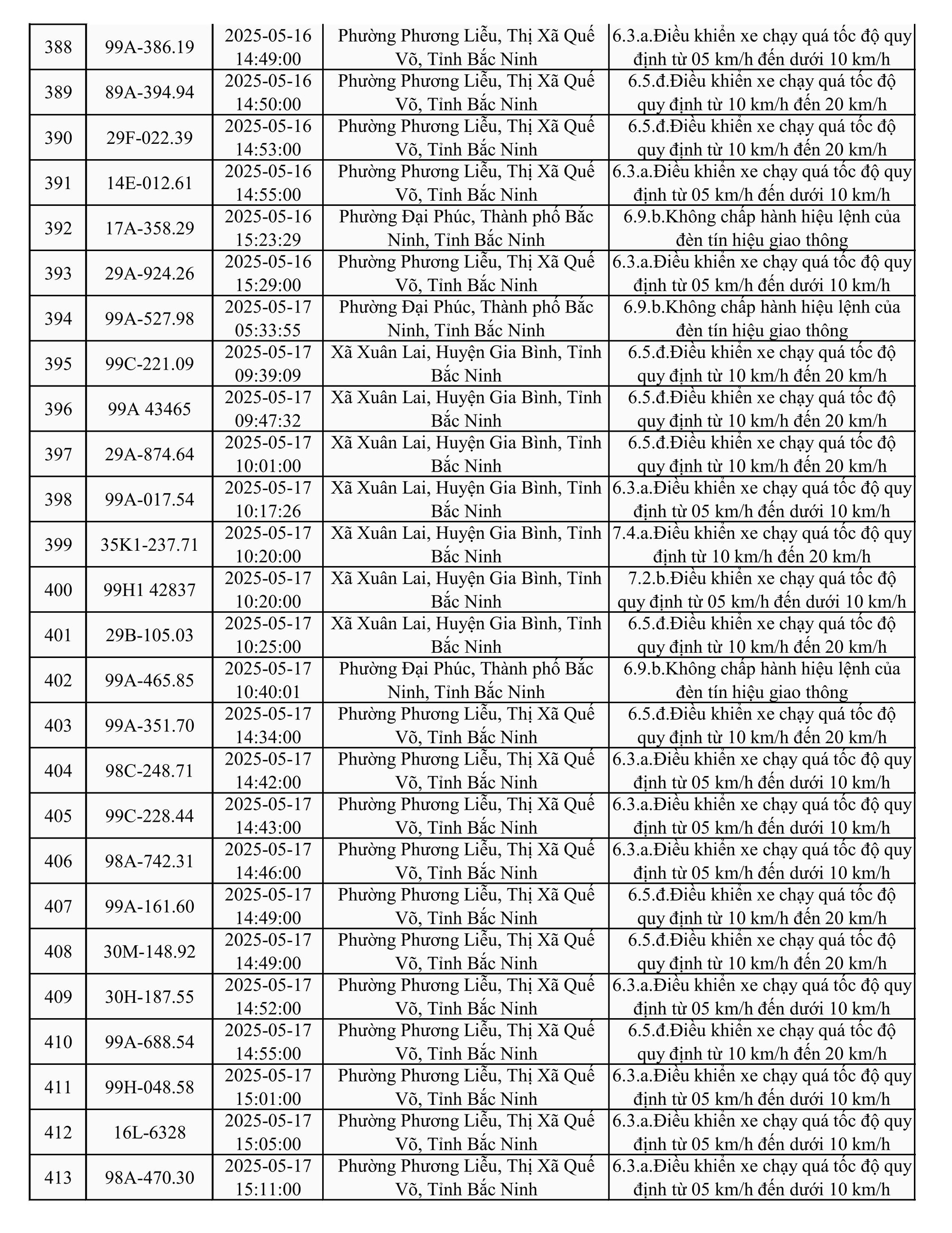 787 xe có biển số sau nhanh chóng nộp phạt nguội theo Nghị định 168- Ảnh 16.