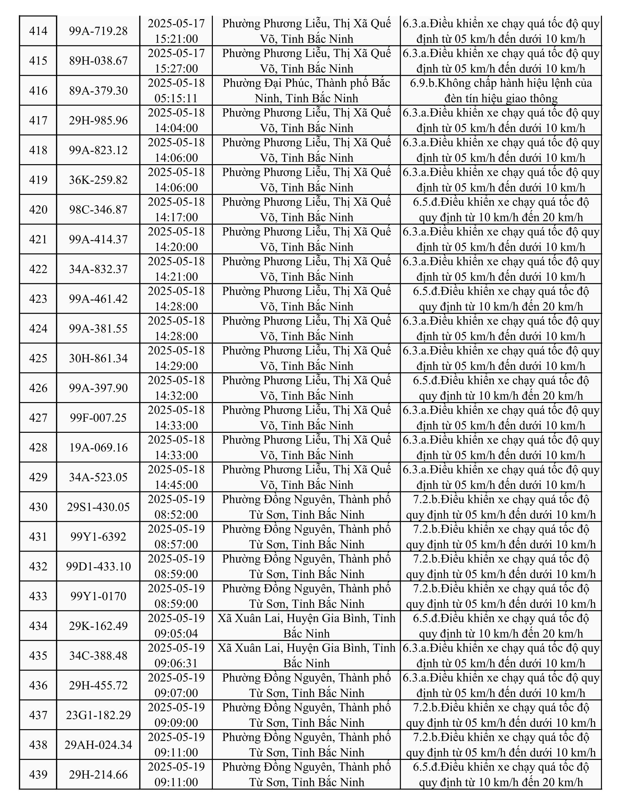 787 xe có biển số sau nhanh chóng nộp phạt nguội theo Nghị định 168- Ảnh 17.