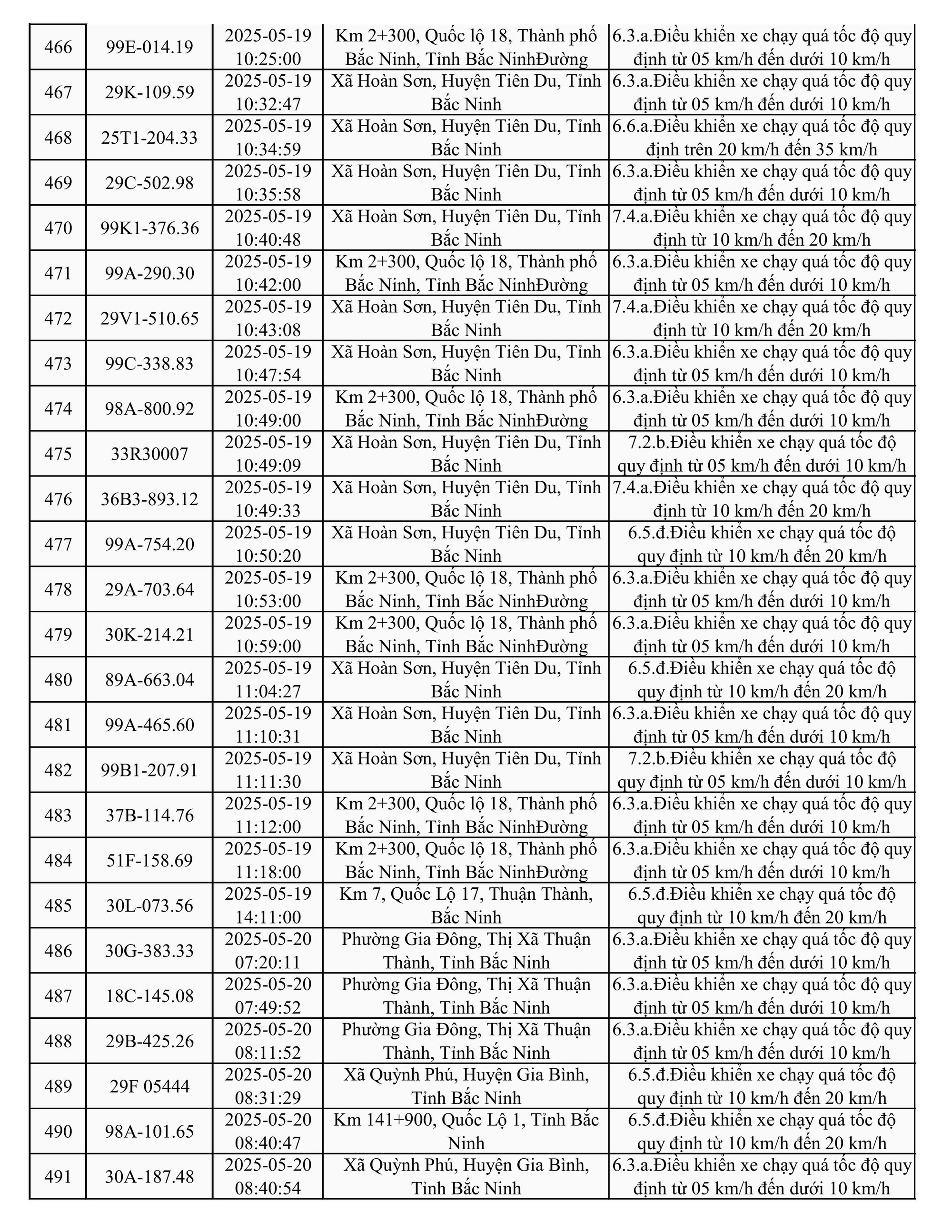 787 xe có biển số sau nhanh chóng nộp phạt nguội theo Nghị định 168- Ảnh 19.
