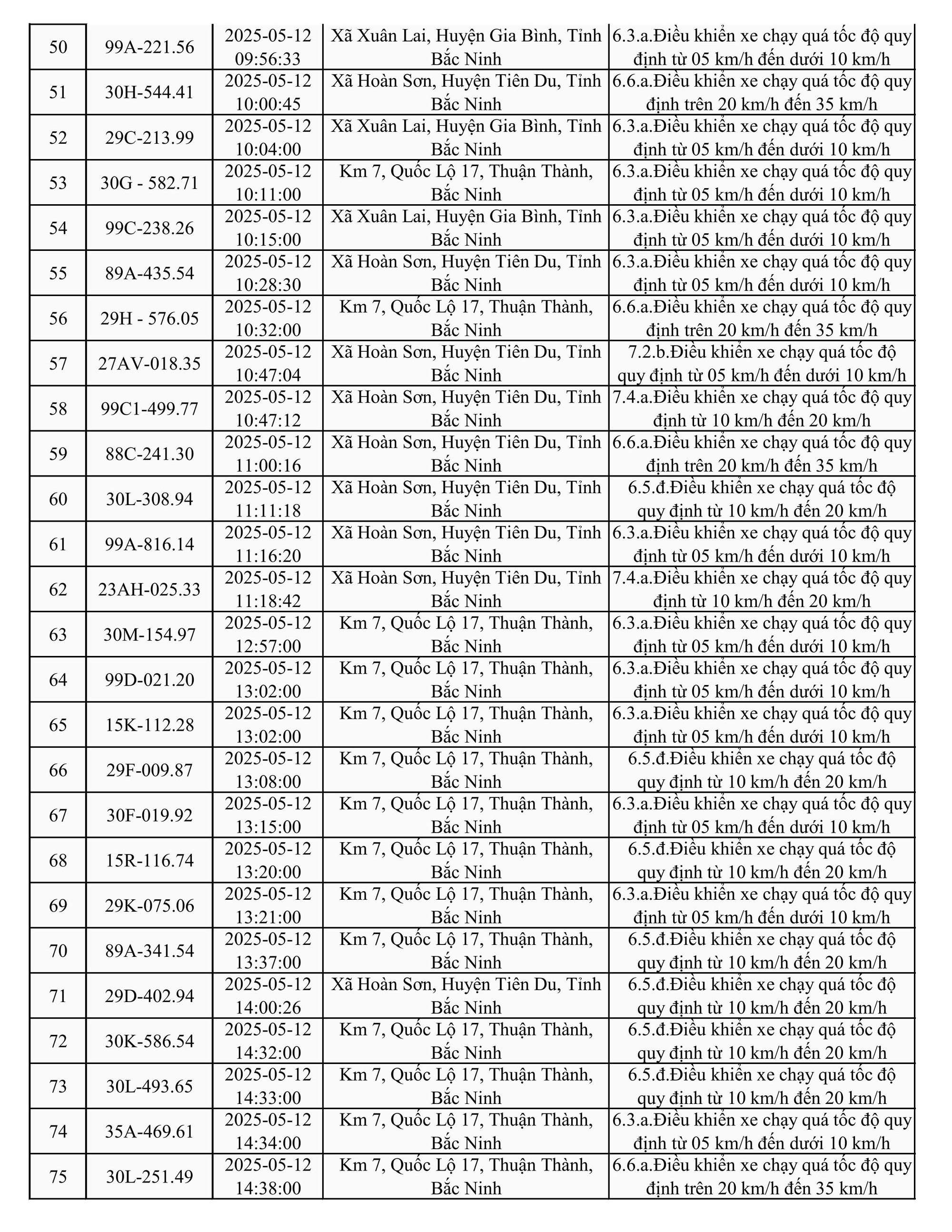 787 xe có biển số sau nhanh chóng nộp phạt nguội theo Nghị định 168- Ảnh 3.