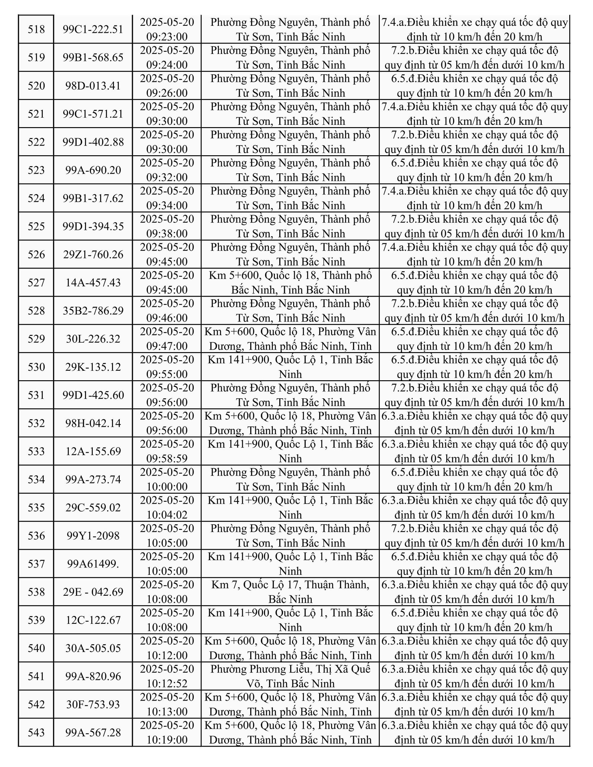 787 xe có biển số sau nhanh chóng nộp phạt nguội theo Nghị định 168- Ảnh 21.