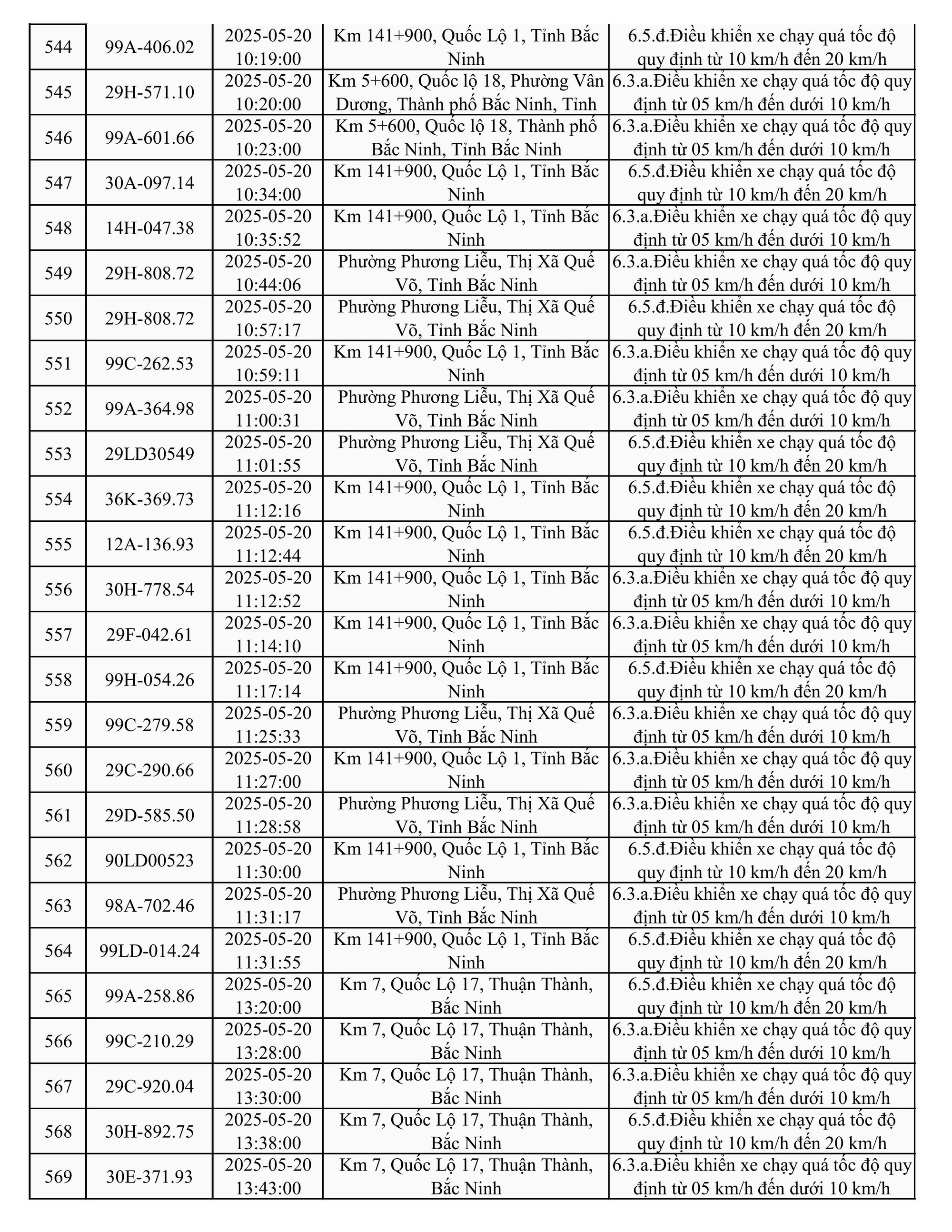 787 xe có biển số sau nhanh chóng nộp phạt nguội theo Nghị định 168- Ảnh 22.
