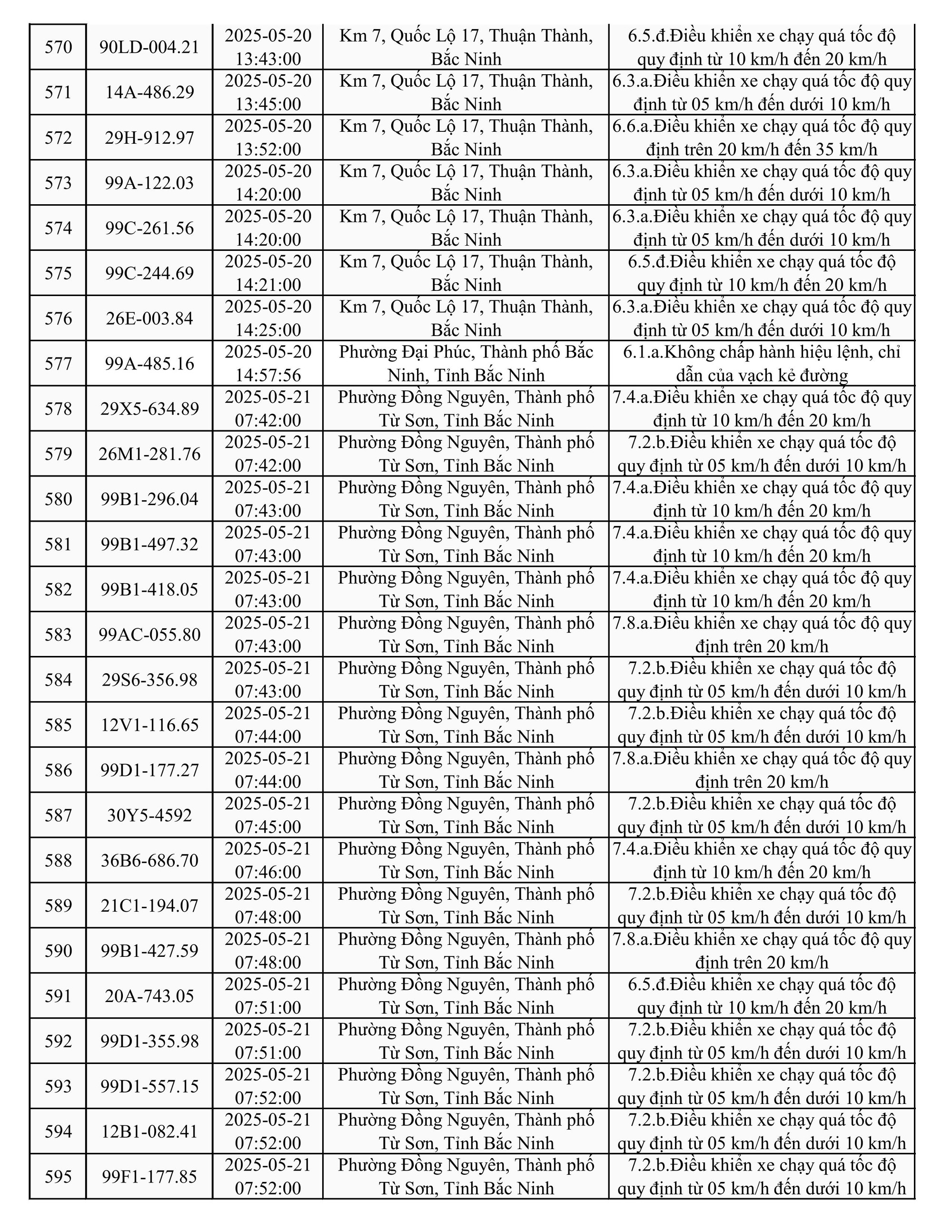 787 xe có biển số sau nhanh chóng nộp phạt nguội theo Nghị định 168- Ảnh 23.