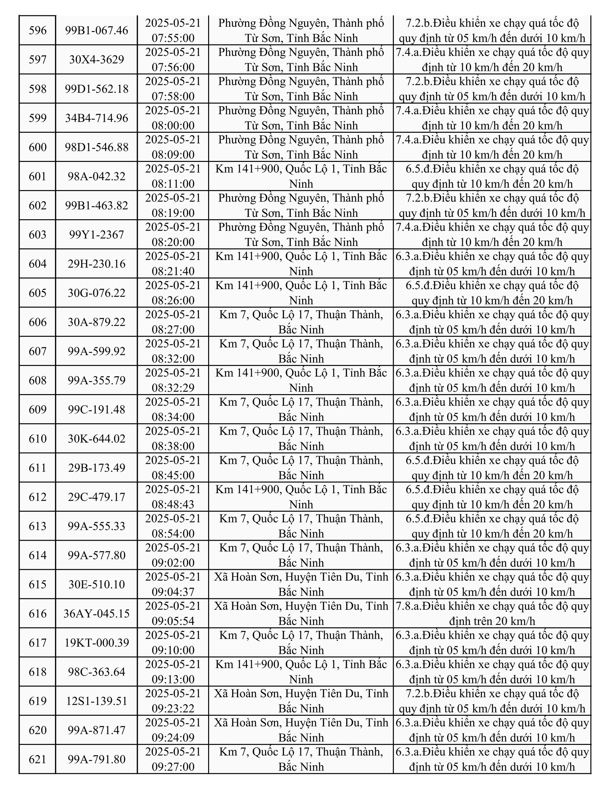 787 xe có biển số sau nhanh chóng nộp phạt nguội theo Nghị định 168- Ảnh 24.
