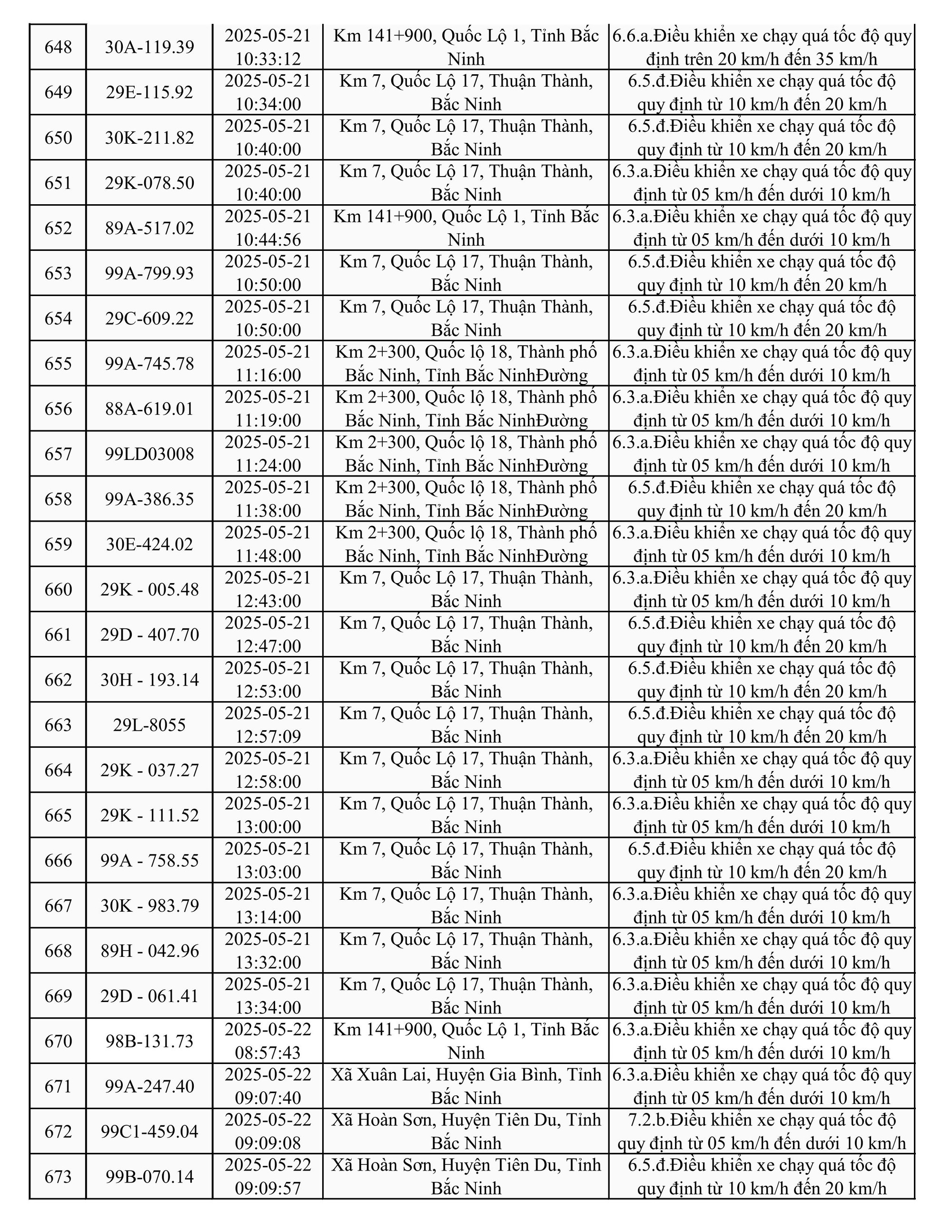 787 xe có biển số sau nhanh chóng nộp phạt nguội theo Nghị định 168- Ảnh 26.