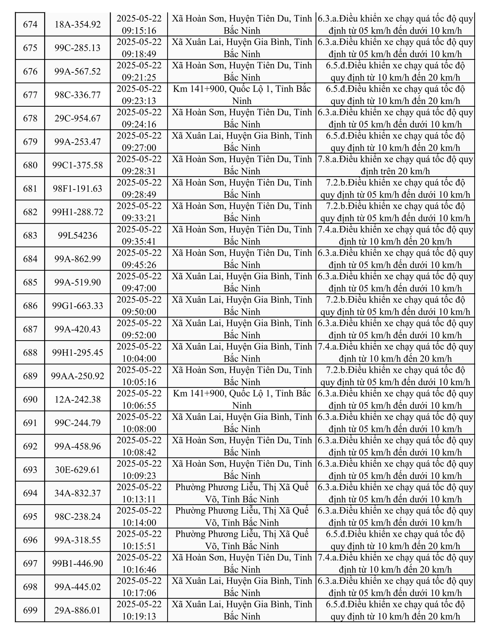 787 xe có biển số sau nhanh chóng nộp phạt nguội theo Nghị định 168- Ảnh 27.