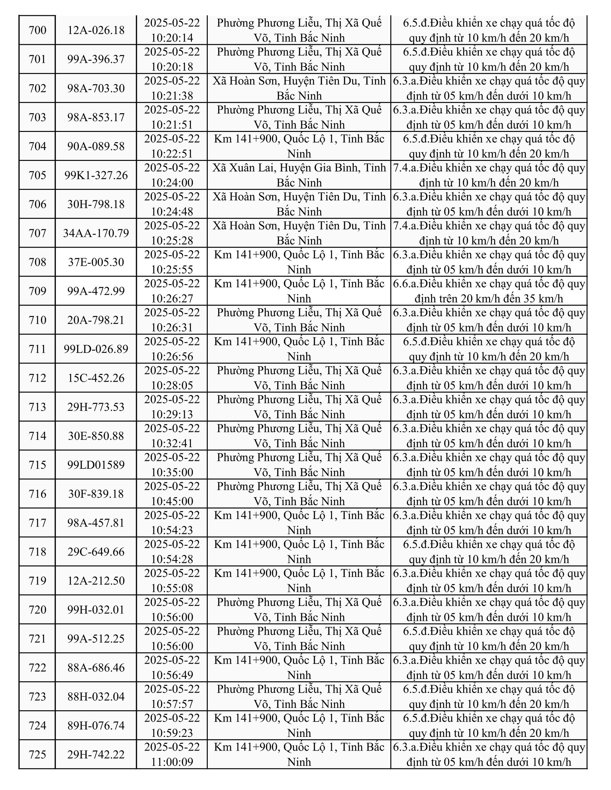 787 xe có biển số sau nhanh chóng nộp phạt nguội theo Nghị định 168- Ảnh 28.