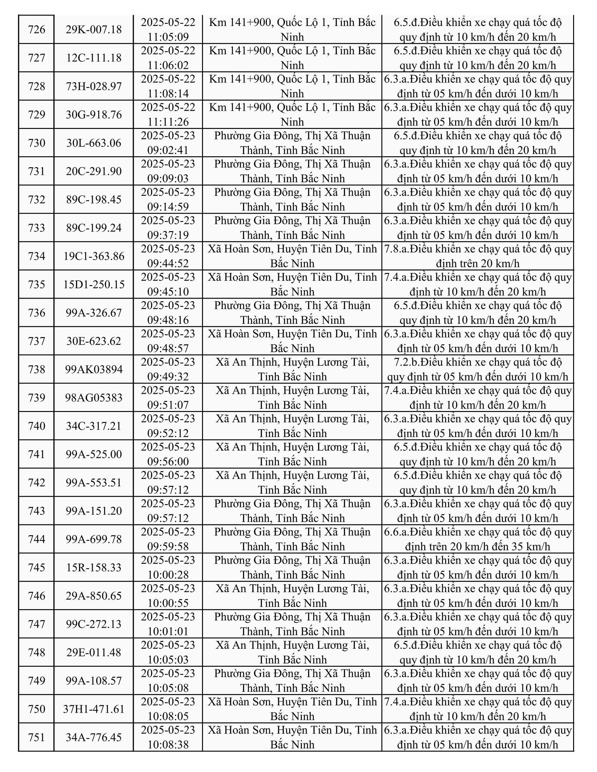 787 xe có biển số sau nhanh chóng nộp phạt nguội theo Nghị định 168- Ảnh 29.