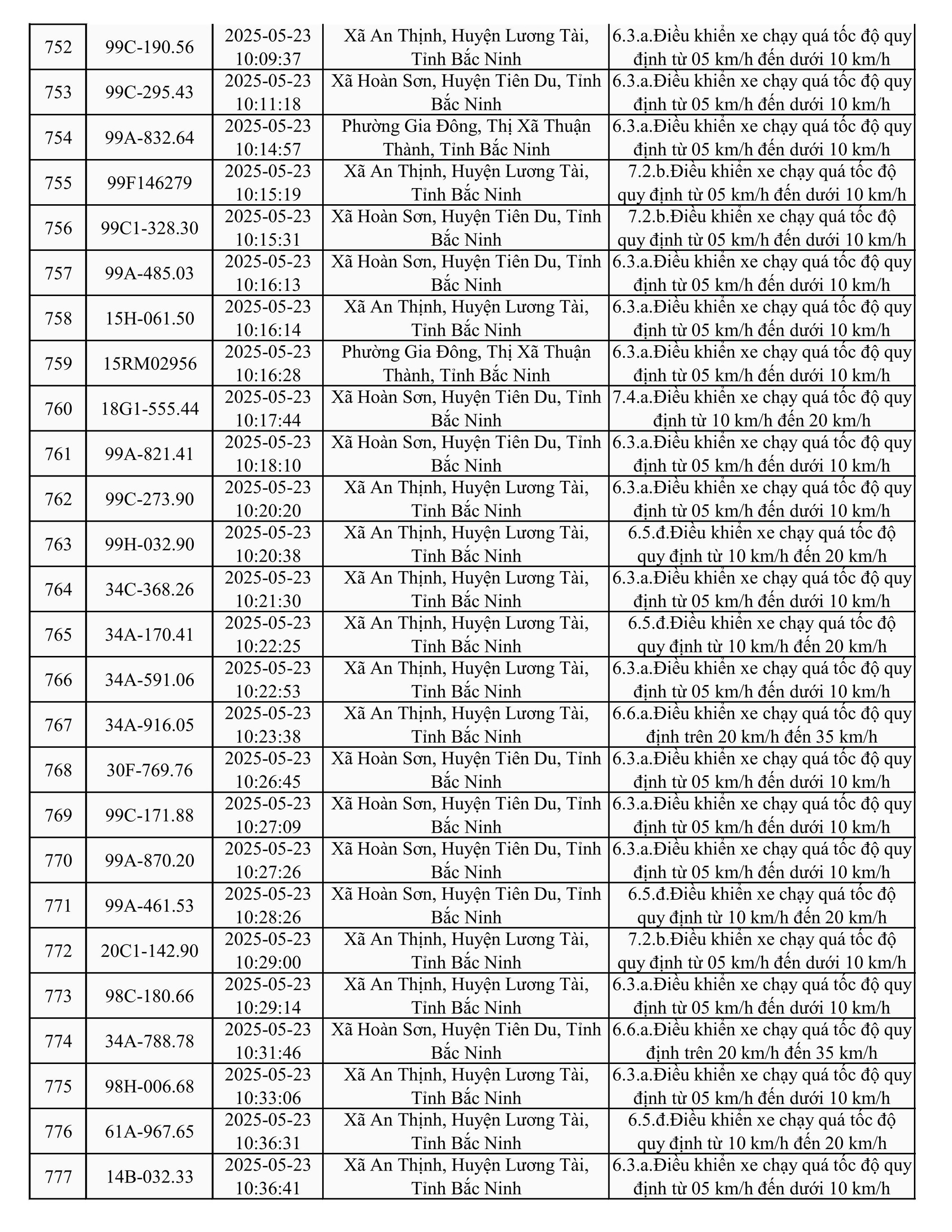 787 xe có biển số sau nhanh chóng nộp phạt nguội theo Nghị định 168- Ảnh 30.