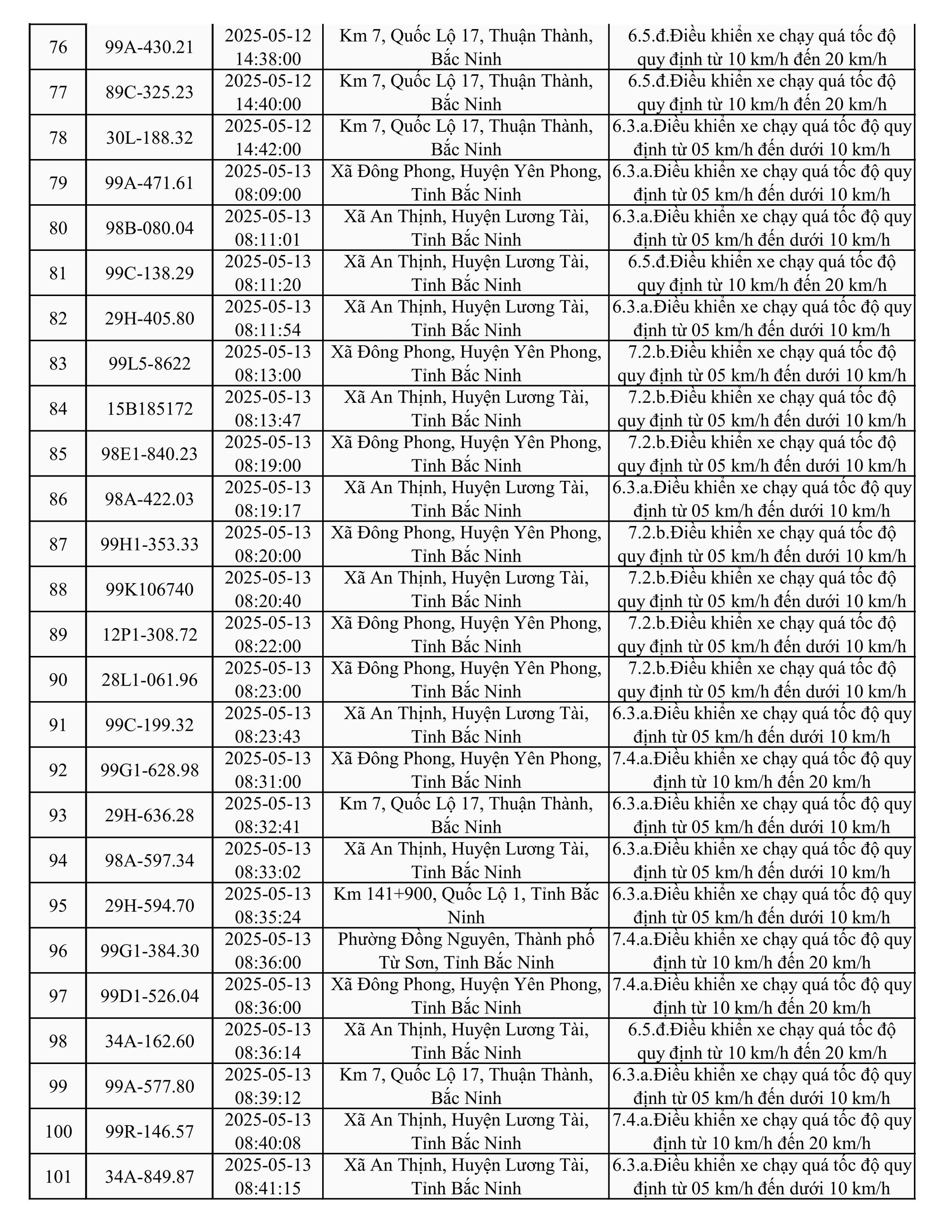 787 xe có biển số sau nhanh chóng nộp phạt nguội theo Nghị định 168- Ảnh 4.