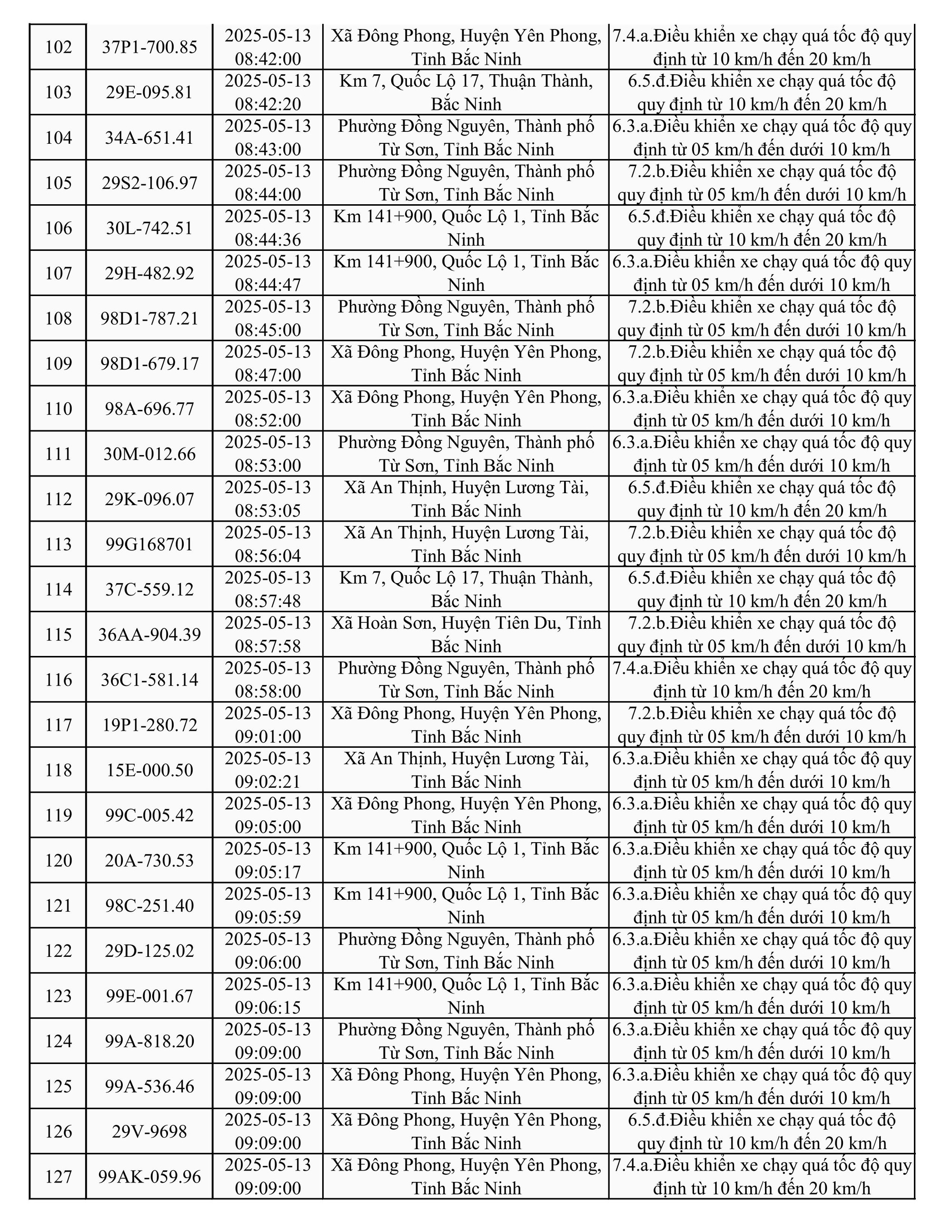 787 xe có biển số sau nhanh chóng nộp phạt nguội theo Nghị định 168- Ảnh 5.