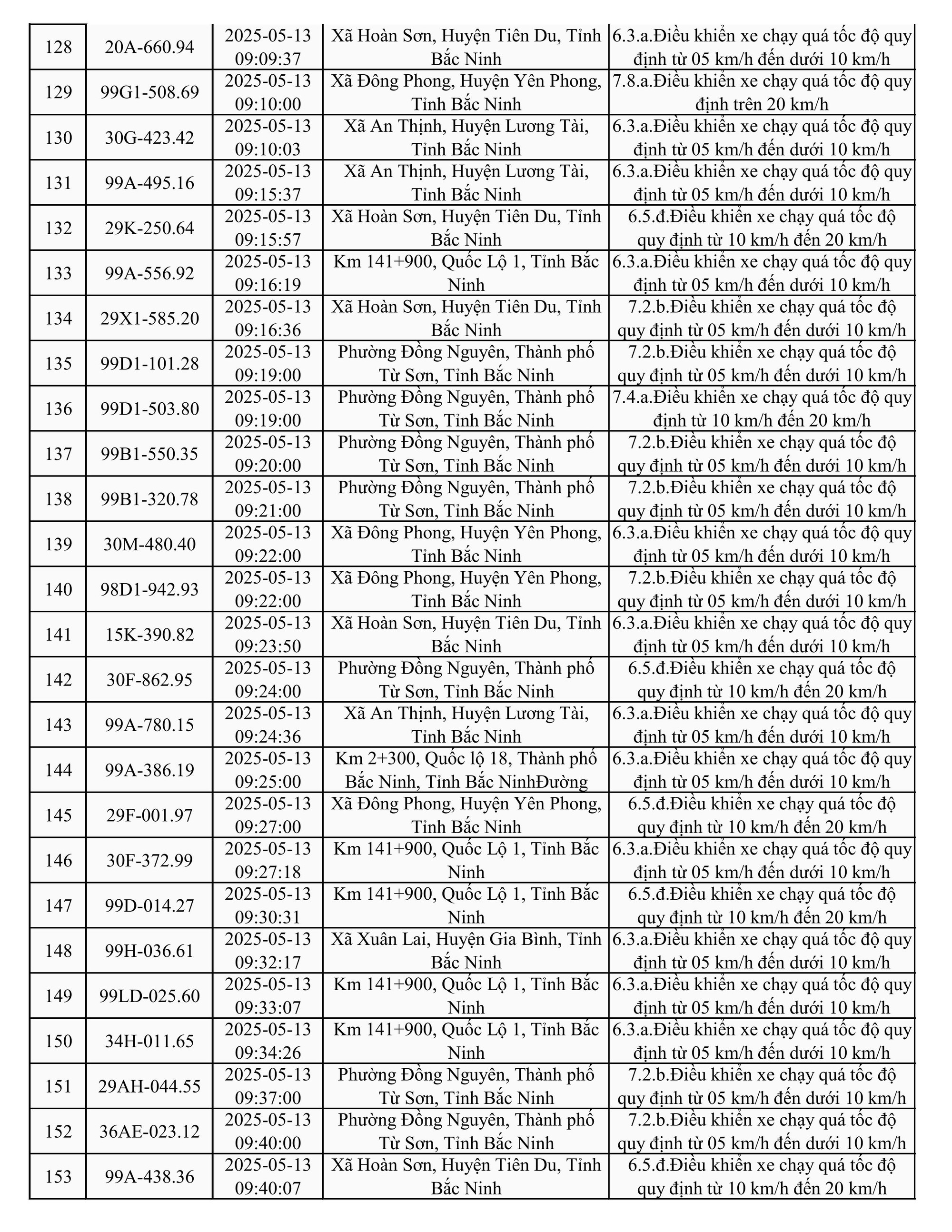 787 xe có biển số sau nhanh chóng nộp phạt nguội theo Nghị định 168- Ảnh 6.