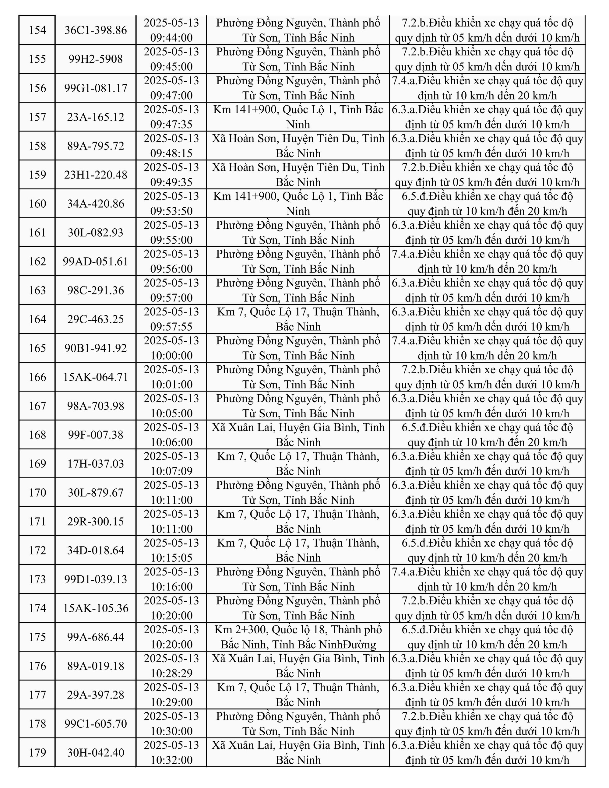 787 xe có biển số sau nhanh chóng nộp phạt nguội theo Nghị định 168- Ảnh 7.