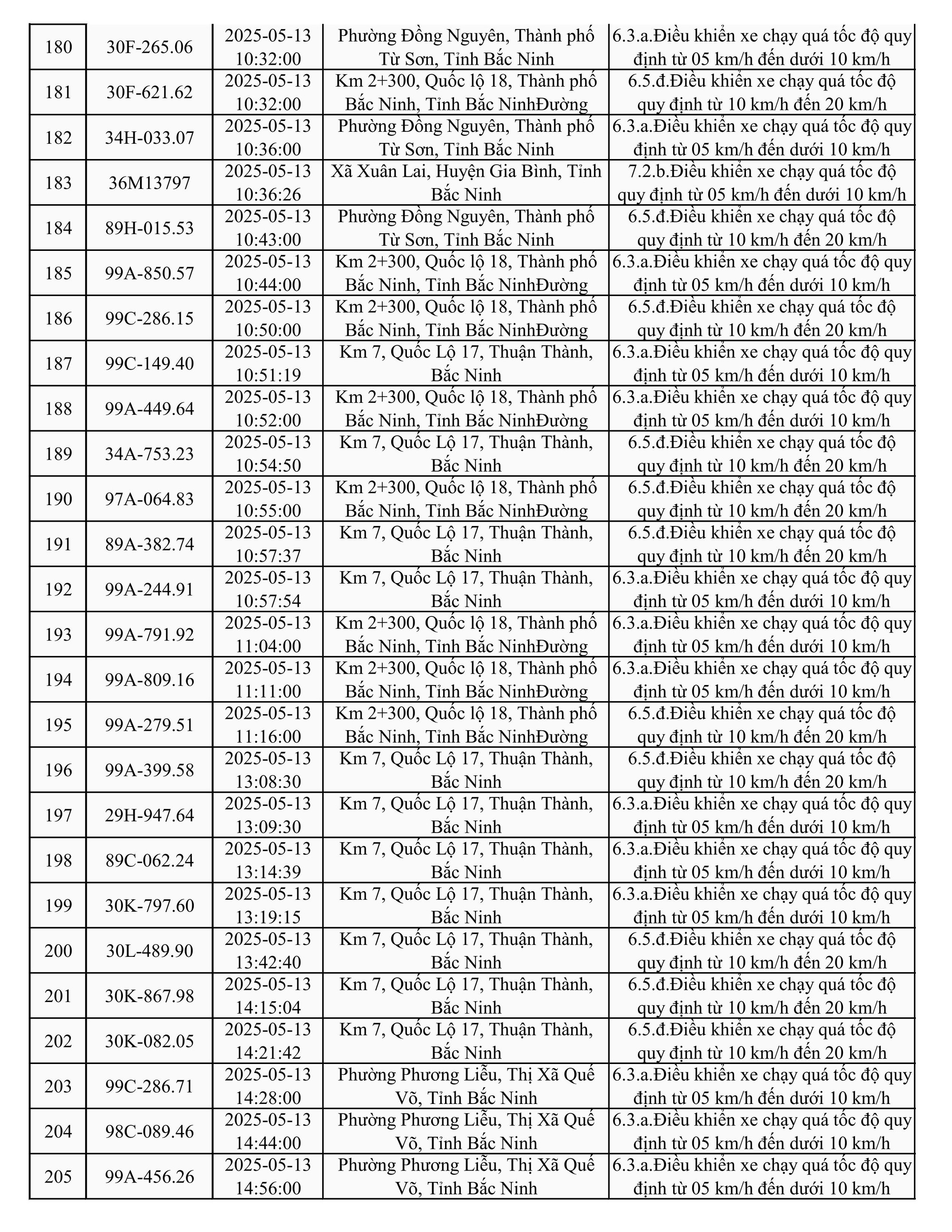 787 xe có biển số sau nhanh chóng nộp phạt nguội theo Nghị định 168- Ảnh 8.