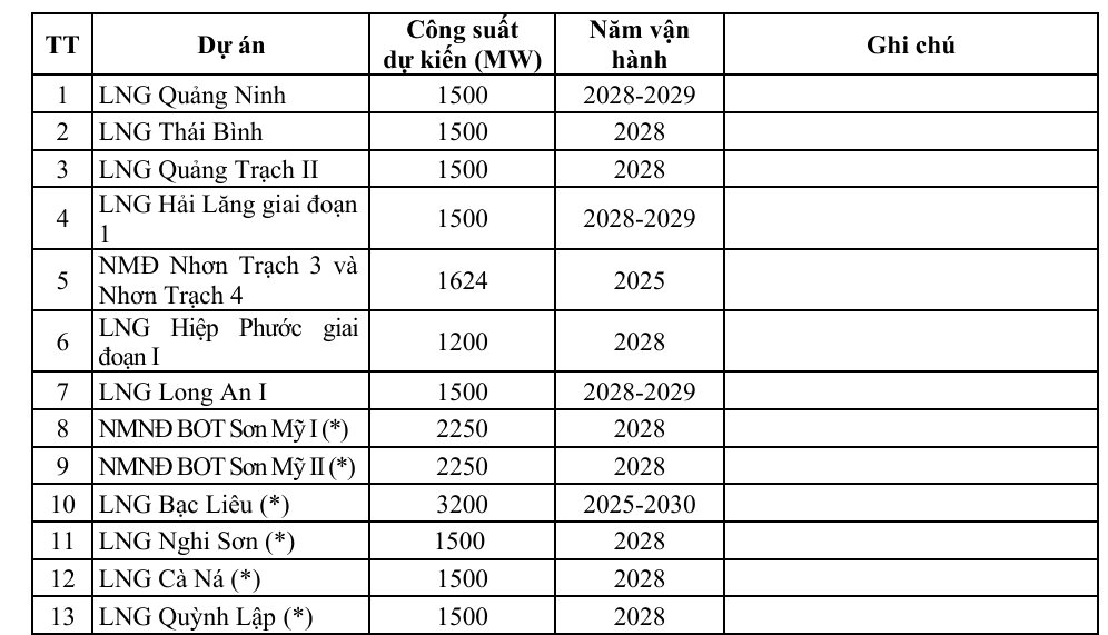 Nhà máy điện khí LNG 1,4 tỷ USD đầu tiên của Việt Nam ấn định thời điểm phát điện, đủ sức 'thắp sáng' 60% tỉnh Đồng Nai- Ảnh 1. Nhà máy điện khí LNG 1,4 tỷ USD đầu tiên của Việt Nam ấn định thời điểm phát điện, đủ sức 'thắp sáng' 60% tỉnh Đồng Nai- Ảnh 1.