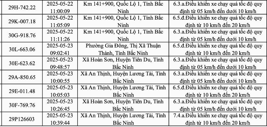 301 xe máy, ô tô có biển số Hà Nội sau phải nộp phạt nguội theo Nghị định 168- Ảnh 14. 301 xe máy, ô tô có biển số Hà Nội sau phải nộp phạt nguội theo Nghị định 168- Ảnh 14.