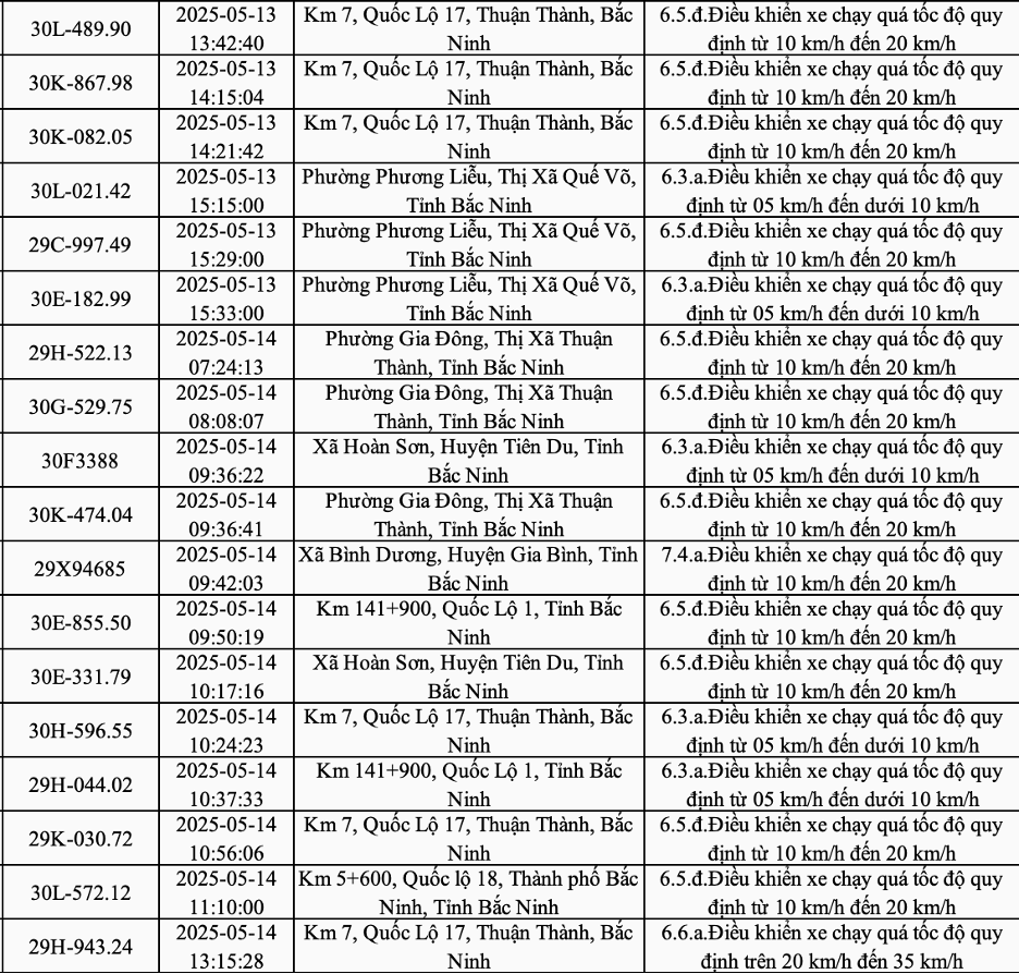 301 xe máy, ô tô có biển số Hà Nội sau phải nộp phạt nguội theo Nghị định 168- Ảnh 6. 301 xe máy, ô tô có biển số Hà Nội sau phải nộp phạt nguội theo Nghị định 168- Ảnh 6.