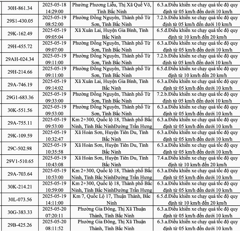 301 xe máy, ô tô có biển số Hà Nội sau phải nộp phạt nguội theo Nghị định 168- Ảnh 8. 301 xe máy, ô tô có biển số Hà Nội sau phải nộp phạt nguội theo Nghị định 168- Ảnh 8.