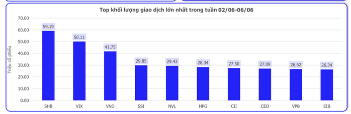 VN-Index đang vào giai đoạn khó lường, nhà đầu tư làm gì để tránh "bị xô xa bờ"?- Ảnh 3. VN-Index đang vào giai đoạn khó lường, nhà đầu tư làm gì để tránh "bị xô xa bờ"?- Ảnh 3.