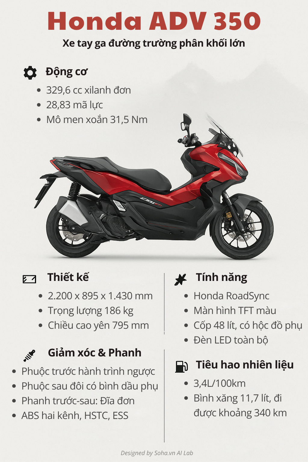 Honda có xe tay ga được đồn đưa về nhiều năm mà chưa thấy đâu: Có gì đặc biệt mà khách Việt chờ mòn mỏi?- Ảnh 8. Honda có xe tay ga được đồn đưa về nhiều năm mà chưa thấy đâu: Có gì đặc biệt mà khách Việt chờ mòn mỏi?- Ảnh 8.