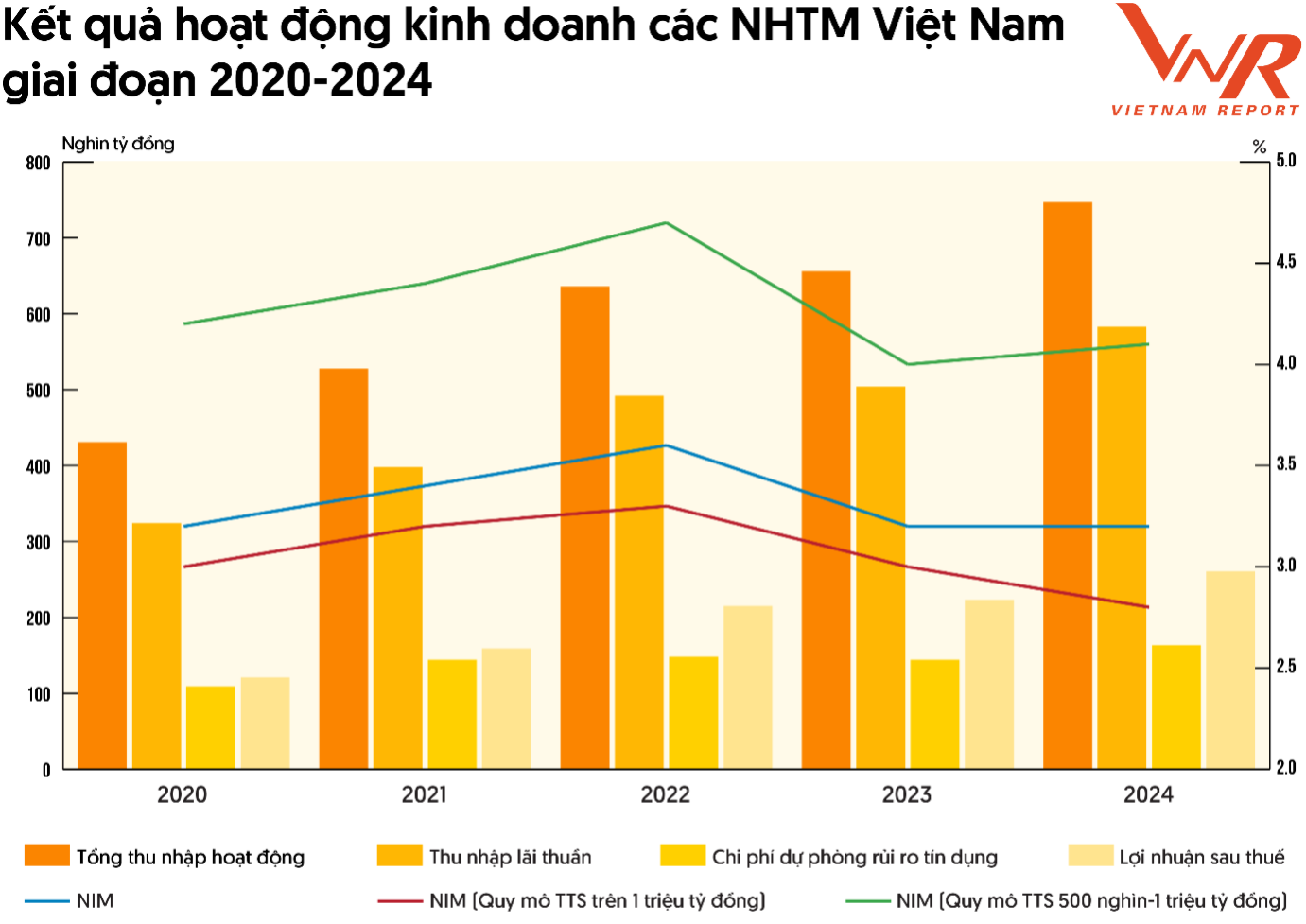 Bảng xếp hạng ngân hàng năm 2025: TPBank Bảng xếp hạng ngân hàng năm 2025: TPBank