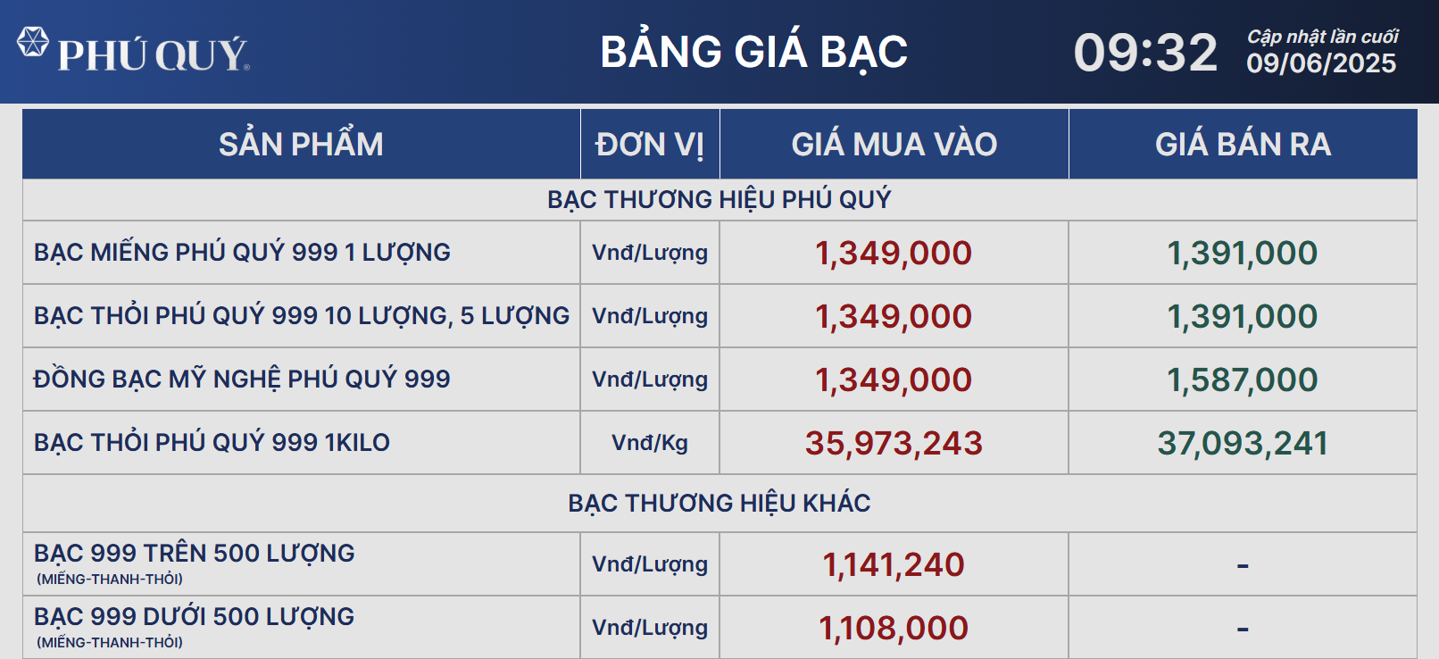 Giá bạc hôm nay 9/6: tiếp đà tăng sau khi vọt lên cao nhất 13 năm- Ảnh 2. Giá bạc hôm nay 9/6: tiếp đà tăng sau khi vọt lên cao nhất 13 năm- Ảnh 2.