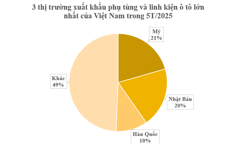 Mỹ vừa chi hơn 1 tỷ USD mua ‘mỏ vàng’ mới nổi của Việt Nam: Nước ta là ông lớn đứng thứ 3 thế giới, thuế nhập khẩu 25%- Ảnh 2. Mỹ vừa chi hơn 1 tỷ USD mua ‘mỏ vàng’ mới nổi của Việt Nam: Nước ta là ông lớn đứng thứ 3 thế giới, thuế nhập khẩu 25%- Ảnh 2.