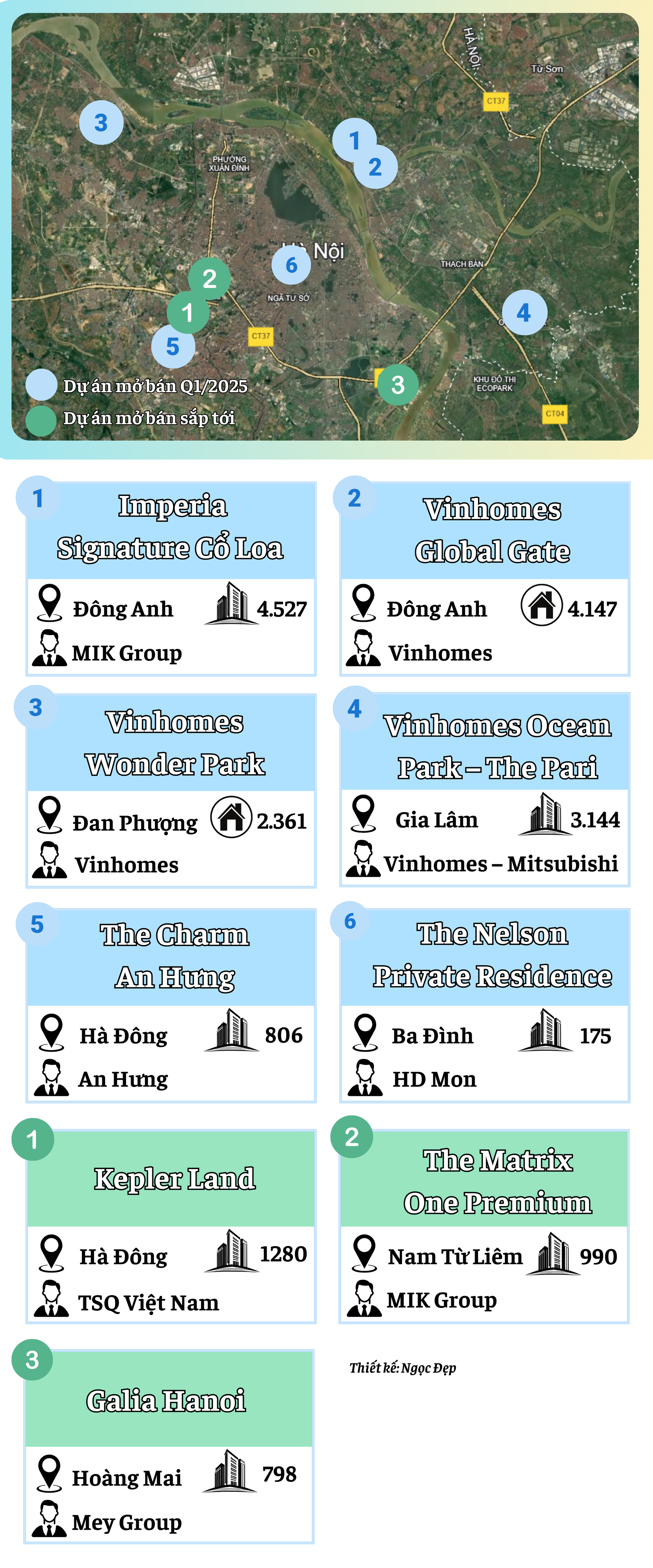 Doanh nghiệp của tỷ phú Phạm Nhật Vượng bắt tay cùng MIK Group, Mitsubish, tạo nên làn “sóng” bùng nổ nguồn cung tại vùng ven Thủ đô- Ảnh 1. Doanh nghiệp của tỷ phú Phạm Nhật Vượng bắt tay cùng MIK Group, Mitsubish, tạo nên làn “sóng” bùng nổ nguồn cung tại vùng ven Thủ đô- Ảnh 1.