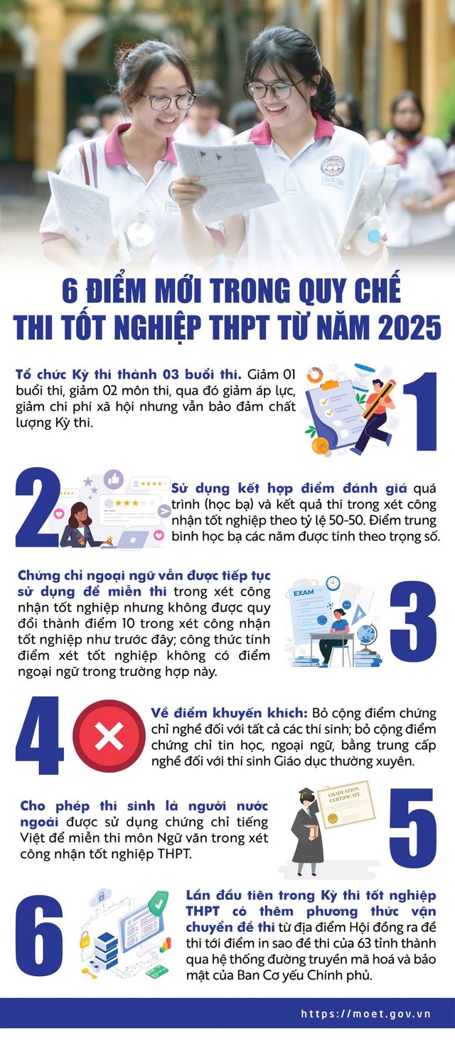 LỊCH THI TỐT NGHIỆP THPT năm 2025- Ảnh 10. LỊCH THI TỐT NGHIỆP THPT năm 2025- Ảnh 10.