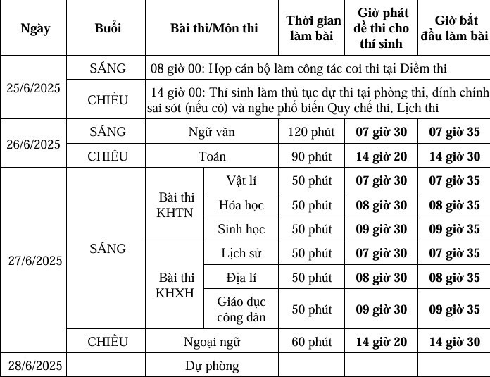 LỊCH THI TỐT NGHIỆP THPT năm 2025- Ảnh 5. LỊCH THI TỐT NGHIỆP THPT năm 2025- Ảnh 5.