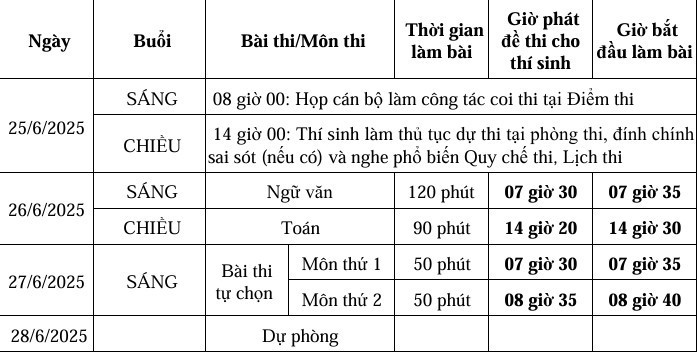 LỊCH THI TỐT NGHIỆP THPT năm 2025- Ảnh 7. LỊCH THI TỐT NGHIỆP THPT năm 2025- Ảnh 7.