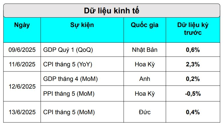 Tăng phá đỉnh 13 năm trong tuần trước, giá kim loại “anh em của vàng” liệu vẫn giữ được đỉnh?- Ảnh 3. Tăng phá đỉnh 13 năm trong tuần trước, giá kim loại “anh em của vàng” liệu vẫn giữ được đỉnh?- Ảnh 3.