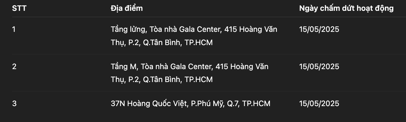 Doanh nghiệp đứng thứ hai về thị phần khai thác mới bảo hiểm bất ngờ đóng cửa loạt chi nhánh- Ảnh 1. Doanh nghiệp đứng thứ hai về thị phần khai thác mới bảo hiểm bất ngờ đóng cửa loạt chi nhánh- Ảnh 1.