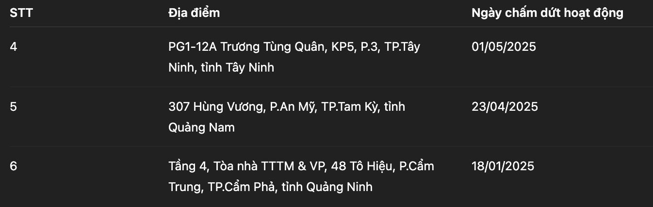 Doanh nghiệp đứng thứ hai về thị phần khai thác mới bảo hiểm bất ngờ đóng cửa loạt chi nhánh- Ảnh 2. Doanh nghiệp đứng thứ hai về thị phần khai thác mới bảo hiểm bất ngờ đóng cửa loạt chi nhánh- Ảnh 2.