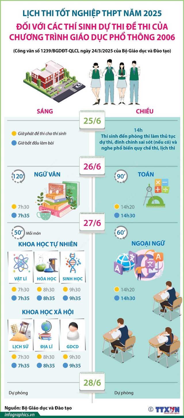 LỊCH THI TỐT NGHIỆP THPT năm 2025- Ảnh 6. LỊCH THI TỐT NGHIỆP THPT năm 2025- Ảnh 6.