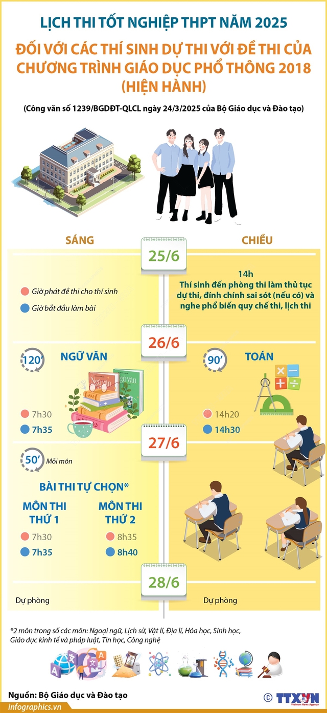 LỊCH THI TỐT NGHIỆP THPT năm 2025- Ảnh 8. LỊCH THI TỐT NGHIỆP THPT năm 2025- Ảnh 8.