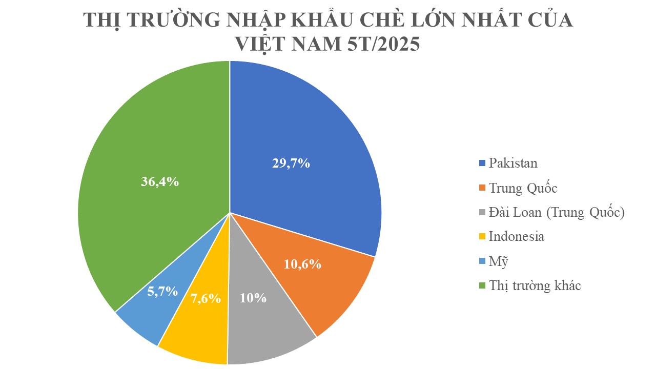 Hàng nghìn tấn "vàng xanh" của Việt Nam được Mỹ săn mua với giá hấp dẫn: Thuế nhập khẩu 10%, nước ta là ông trùm thứ 5 thế giới- Ảnh 2. Hàng nghìn tấn "vàng xanh" của Việt Nam được Mỹ săn mua với giá hấp dẫn: Thuế nhập khẩu 10%, nước ta là ông trùm thứ 5 thế giới- Ảnh 2.
