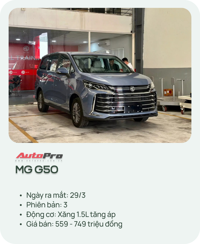 13 ô tô mới lần đầu ra mắt Việt Nam nửa đầu 2025: Giá từ 285 triệu đến 8,68 tỷ, tất cả đều chung 1 điểm- Ảnh 7.
