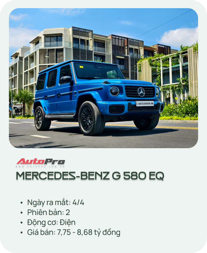 13 ô tô mới lần đầu ra mắt Việt Nam nửa đầu 2025: Giá từ 285 triệu đến 8,68 tỷ, tất cả đều chung 1 điểm- Ảnh 9.