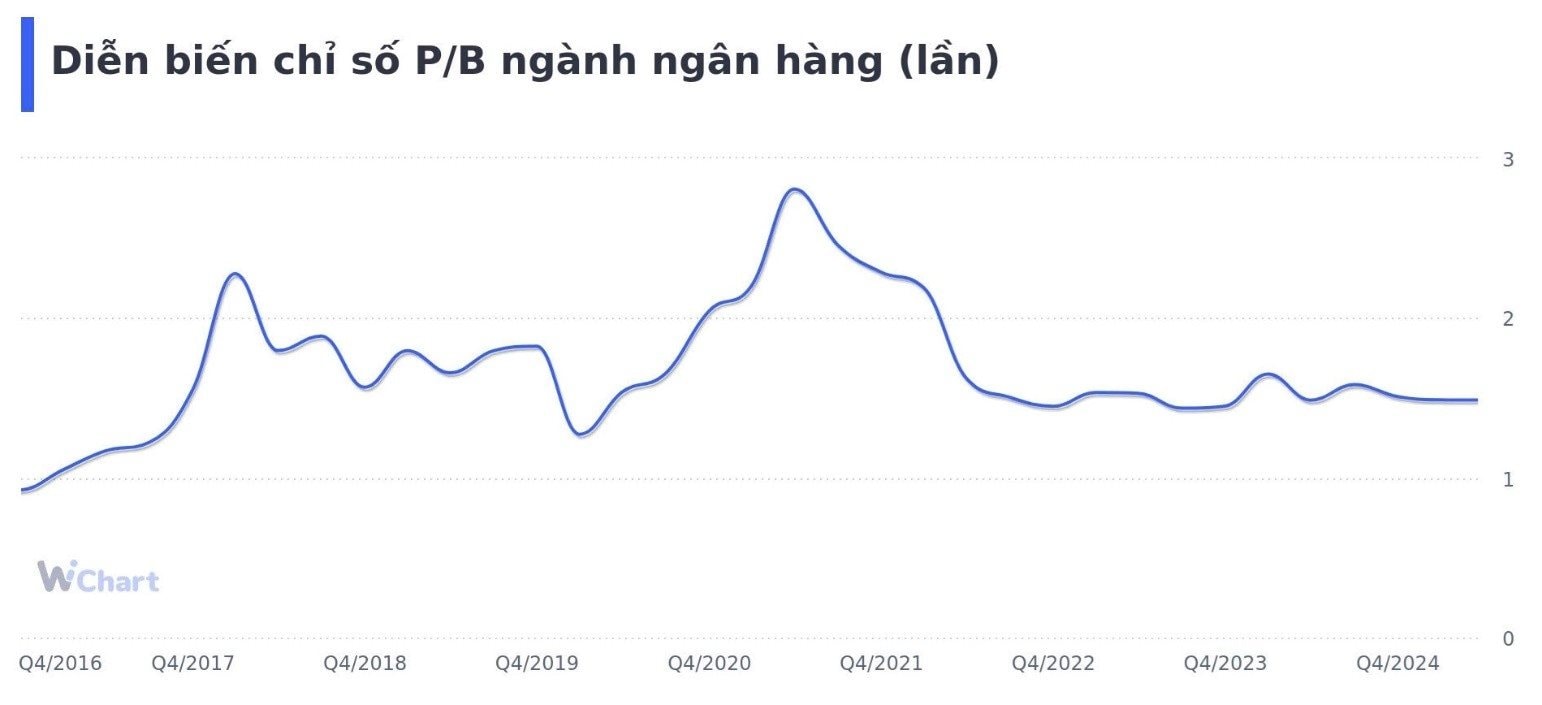Tái định giá cổ phiếu ngân hàng từ luật hóa Nghị quyết 42- Ảnh 1. Tái định giá cổ phiếu ngân hàng từ luật hóa Nghị quyết 42- Ảnh 1.