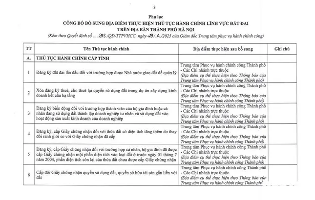 Hà Nội công bố 14 thủ tục đất đai và địa điểm thực hiện ở các xã, phường- Ảnh 1. Hà Nội công bố 14 thủ tục đất đai và địa điểm thực hiện ở các xã, phường- Ảnh 1.